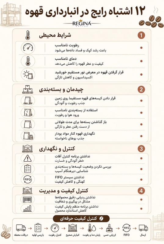 ۱۲ اشتباه رایج در انبارداری قهوه