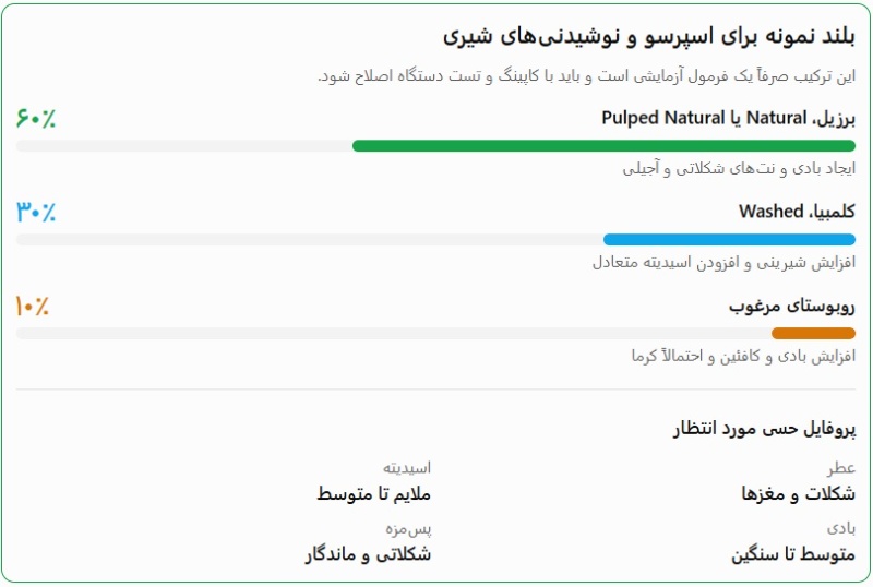 بلند نمونه برای کافه